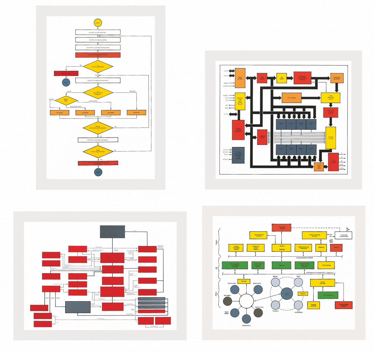 peter-halley-organizational-charts image