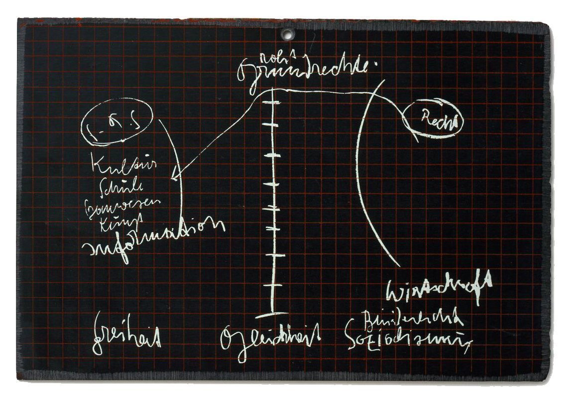 joseph-beuys-schiefertafel-blackboard image