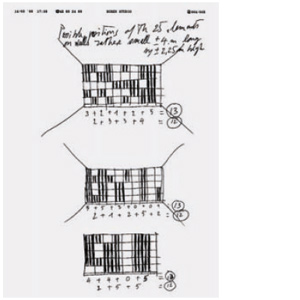 Unexpected Variable Configurations: A Work in Situ